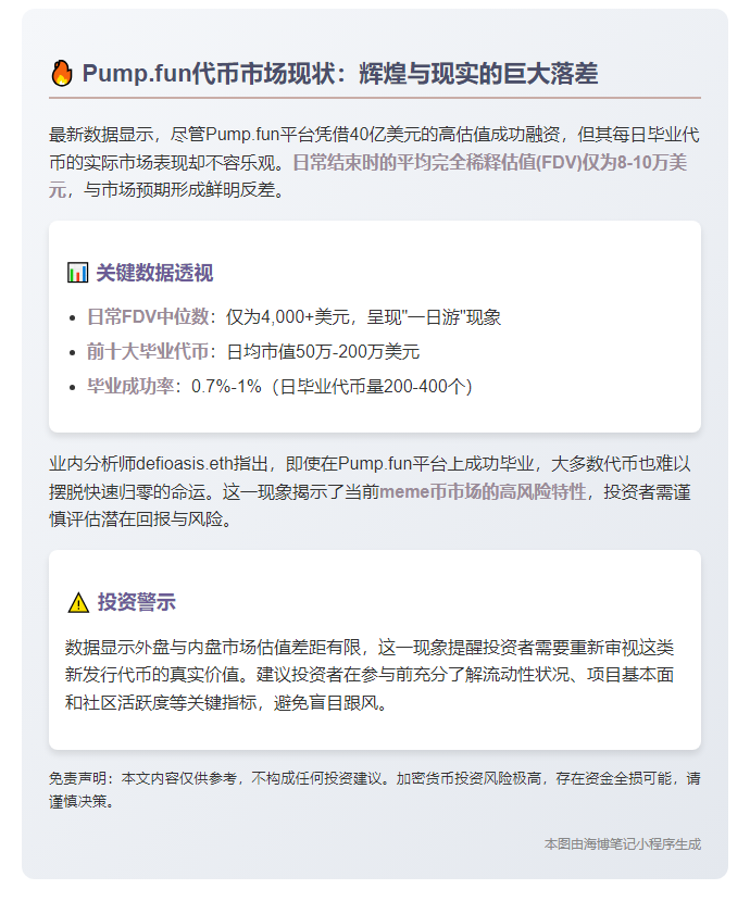 每日pump.fun代币FDV仅8-10万美元