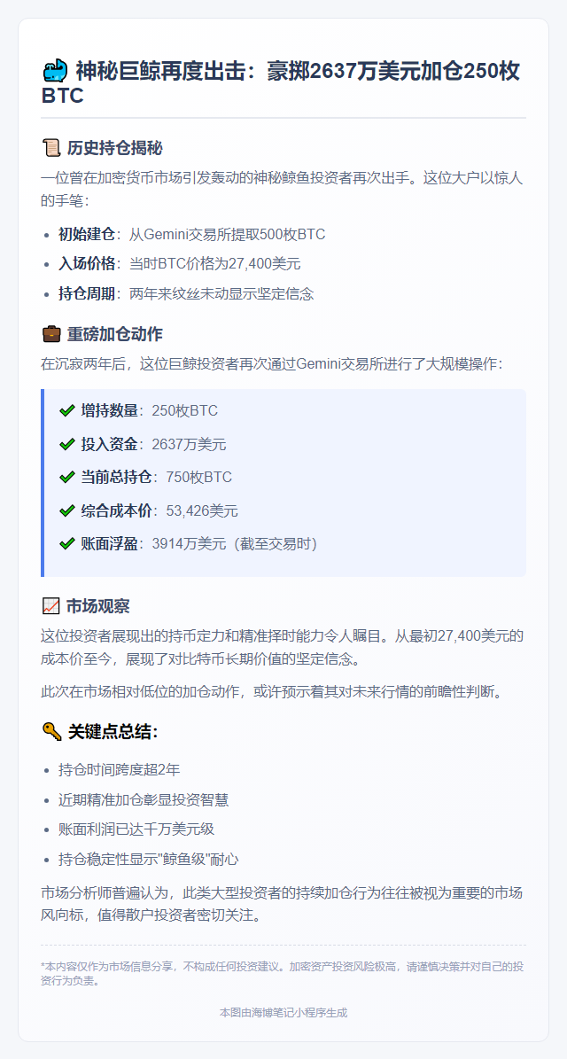 鲸鱼增持250枚BTC，均价27,400美元
