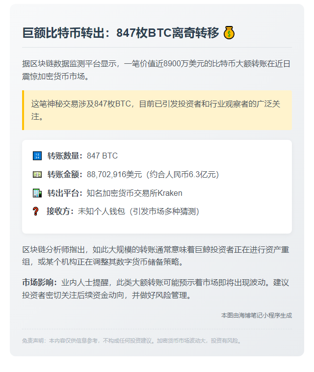巨额比特币转出：847枚BTC离奇转移