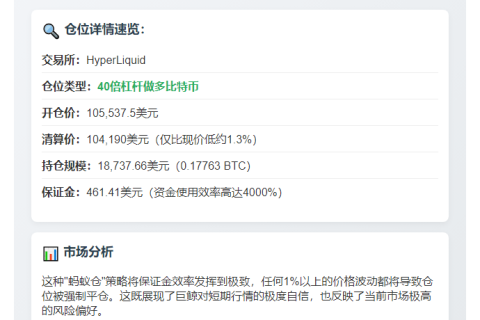 “James Wynn 40倍比特币多单，保证金460美元”