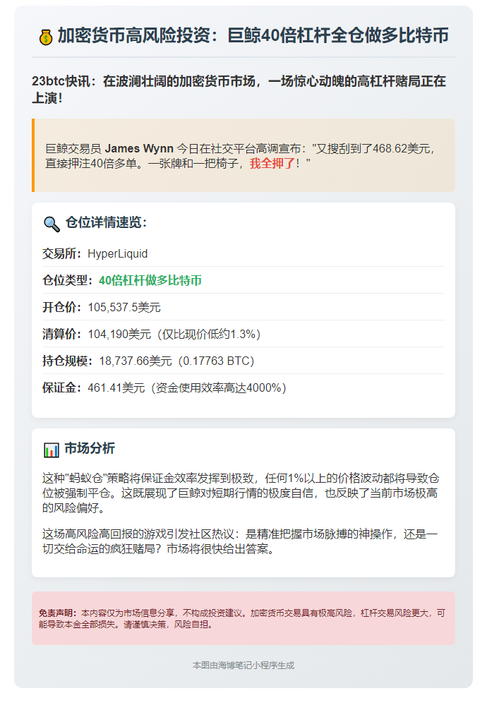 "James Wynn 40倍比特币多单，保证金460美元"