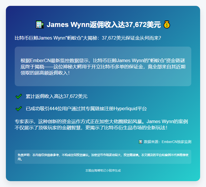 James Wynn返佣收入达37,672美元