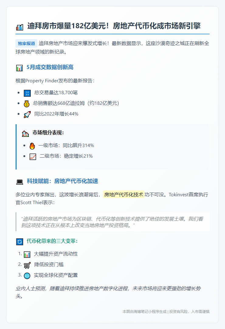 迪拜5月楼市销售182亿，代币化助推市场