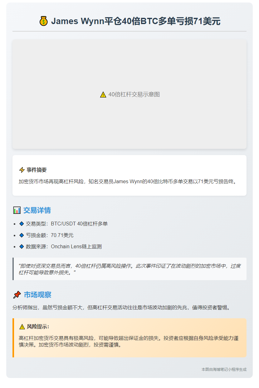James Wynn平仓40倍BTC多单亏损71美元