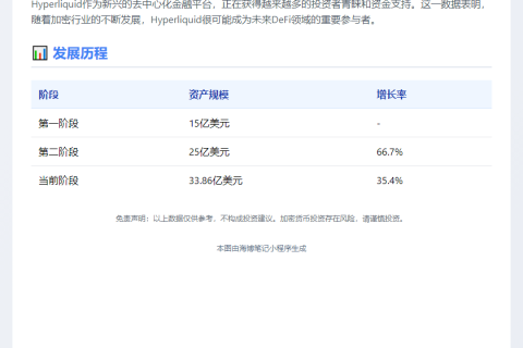 “Hyperliquid资产逼近34亿美元”