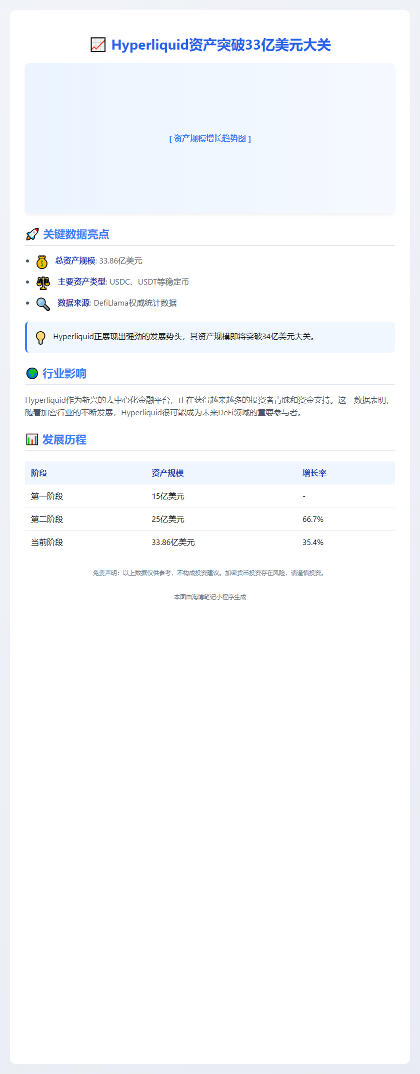 "Hyperliquid资产逼近34亿美元"