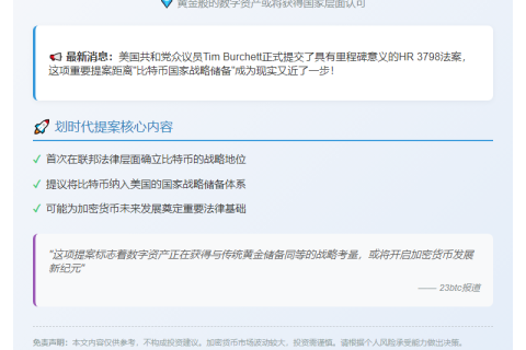 “美议员提案推动国家比特币储备”