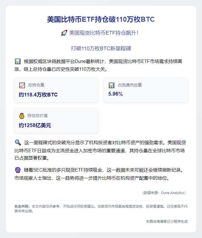美国比特币ETF持仓破110万枚BTC