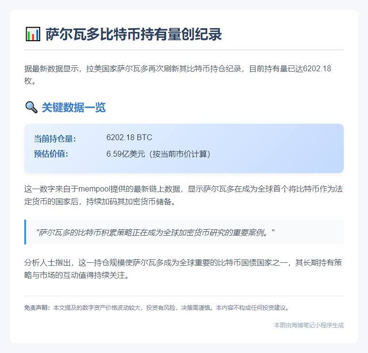 萨尔瓦多持有6202枚比特币