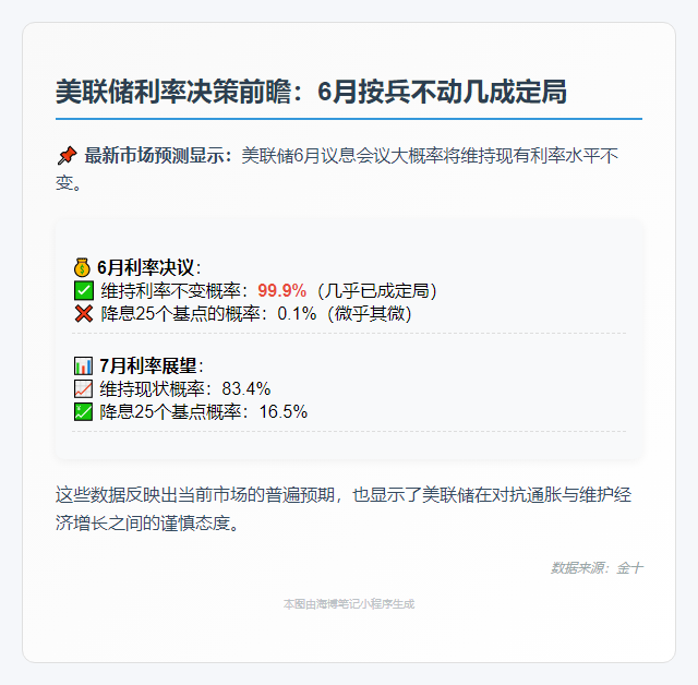美联储6月大概率维持利率不变
