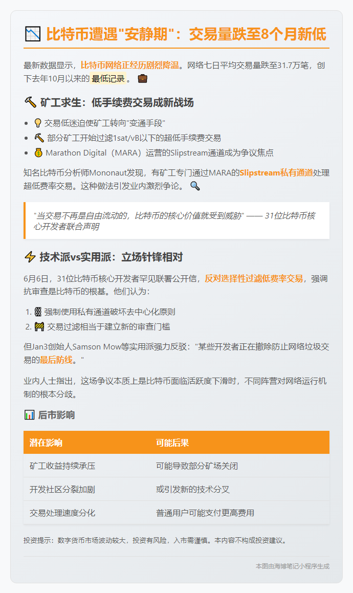 比特币网络交易笔数创10个月新低
