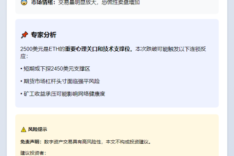 ETH跌穿2500美元