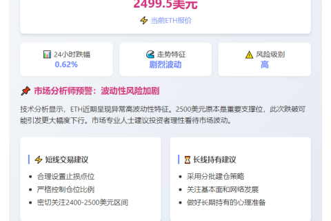 ETH跌破2500美元