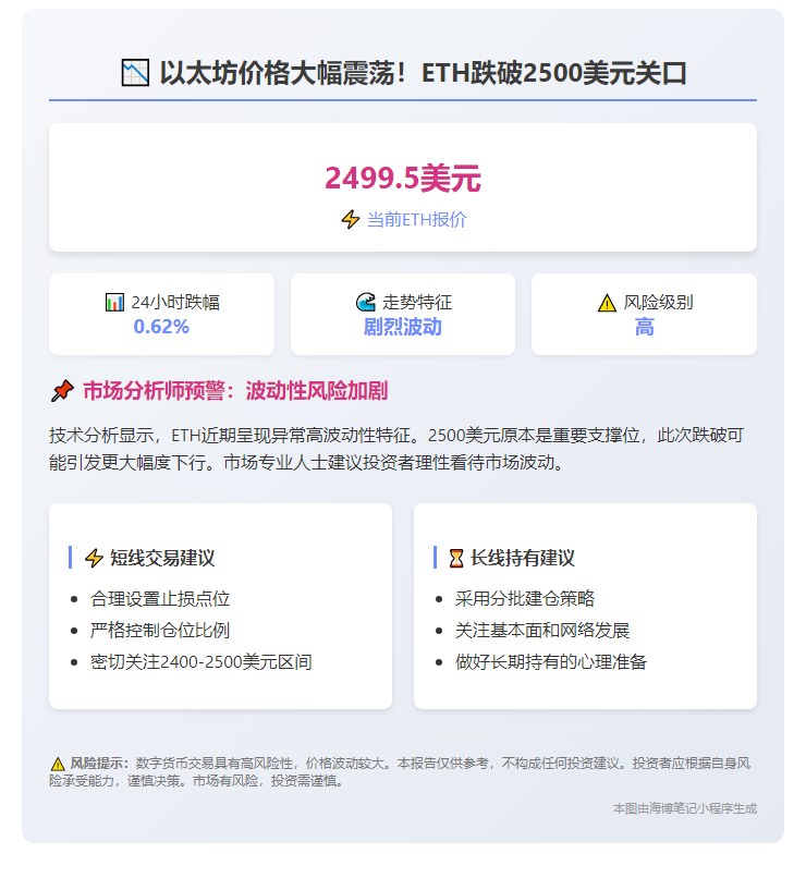 ETH跌破2500美元