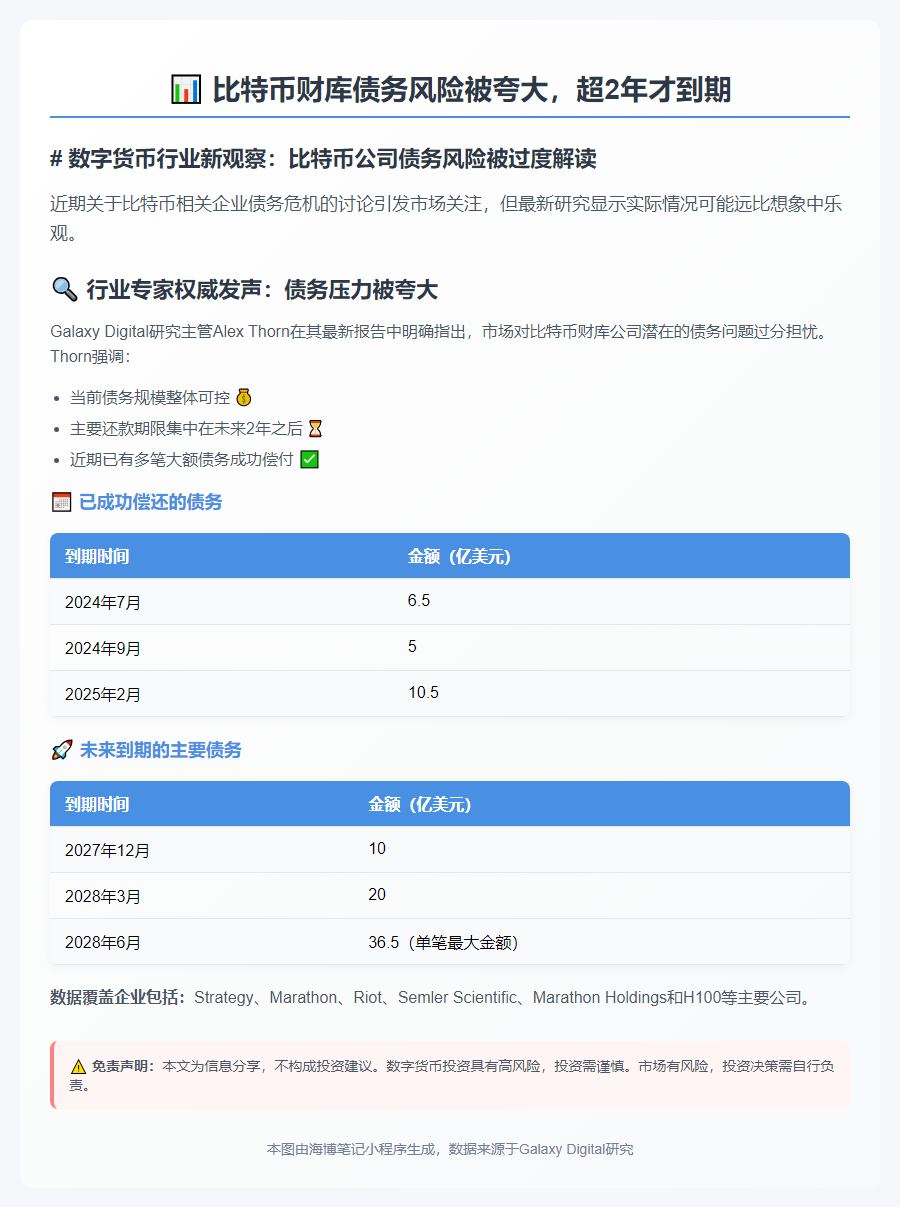 比特币财库债务风险被夸大，超2年才到期