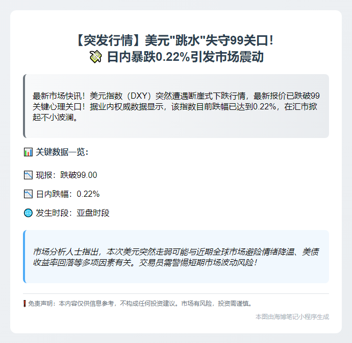 美元指数DXY跌穿99关口