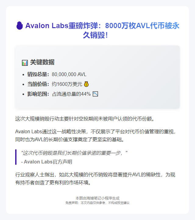 Avalon Labs销毁44%流通AVL