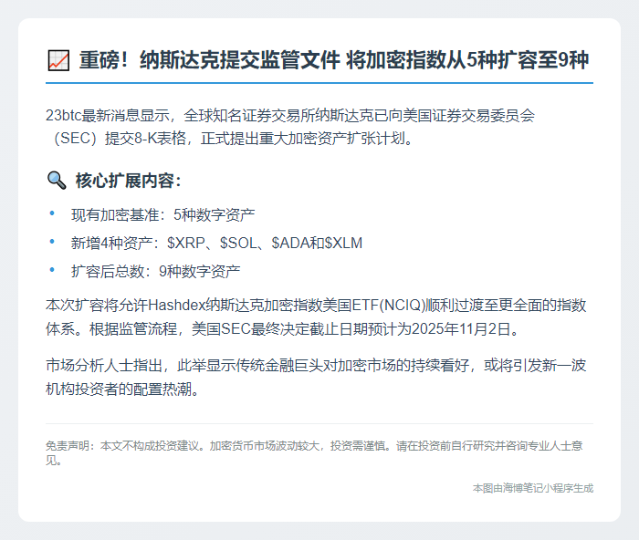 纳斯达克提交8-K表格扩加密基准