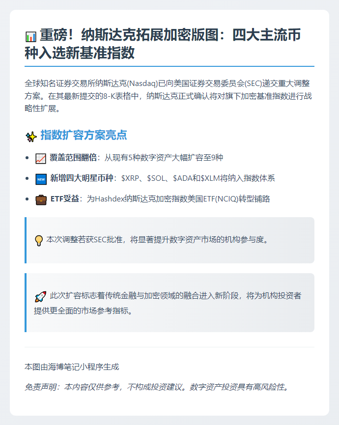 纳斯达克提交8-K表格 扩展4种加密基准