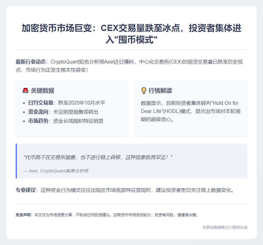 CEX现货交易额触五年新低 市场转囤币