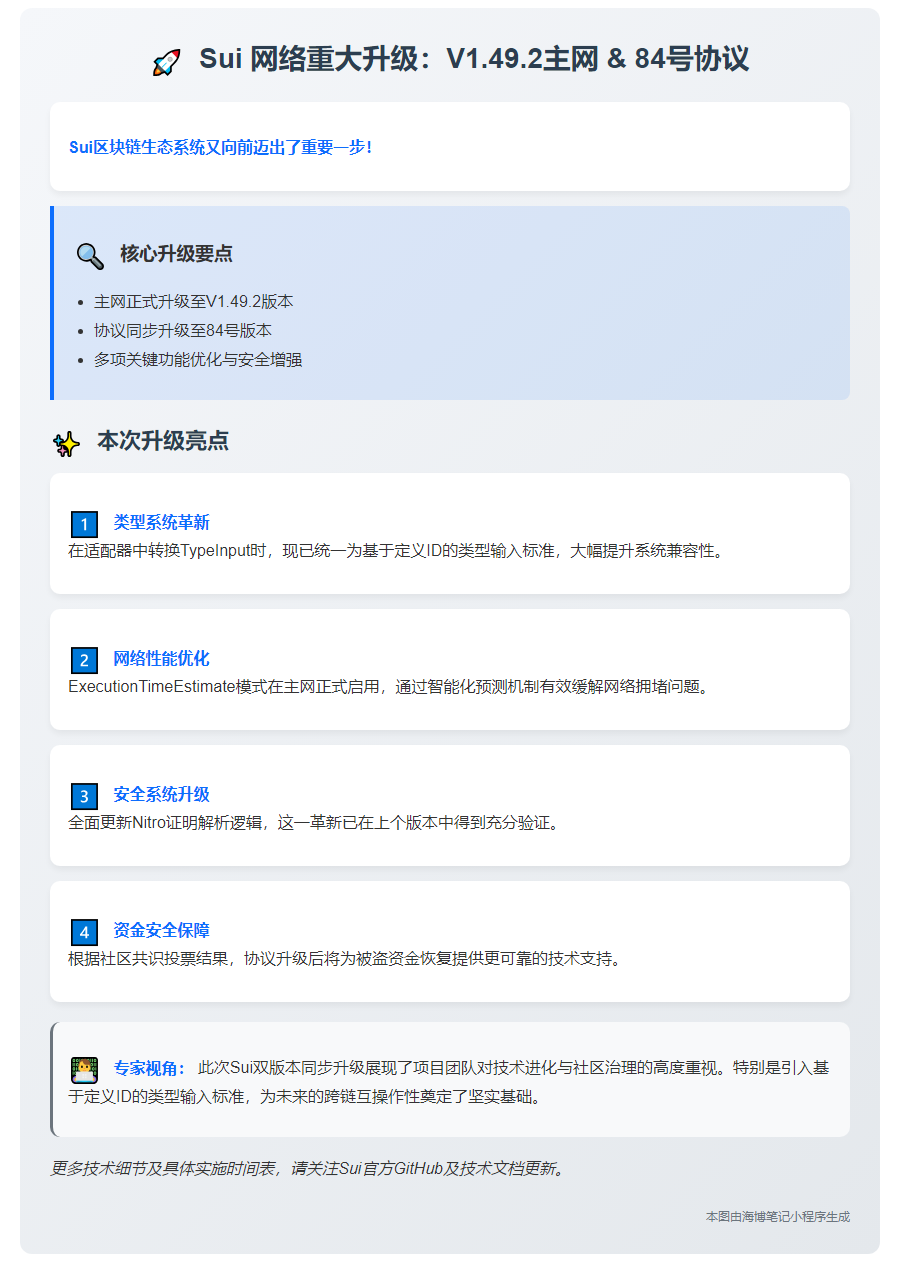 Sui 主网升级 V1.49.2，协议更新至84版