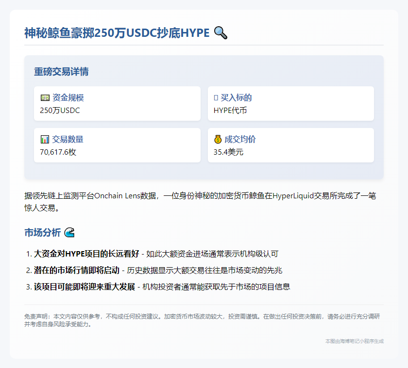 巨鲸250万USDC扫货7万HYPE