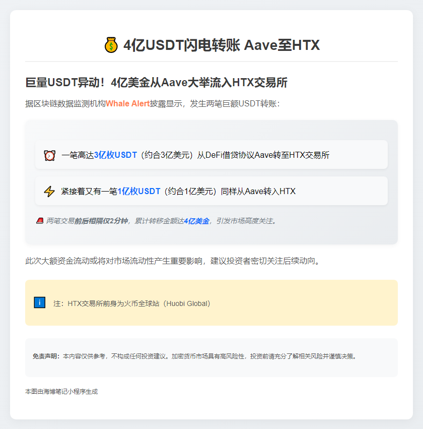 4亿USDT闪电转账 Aave至HTX