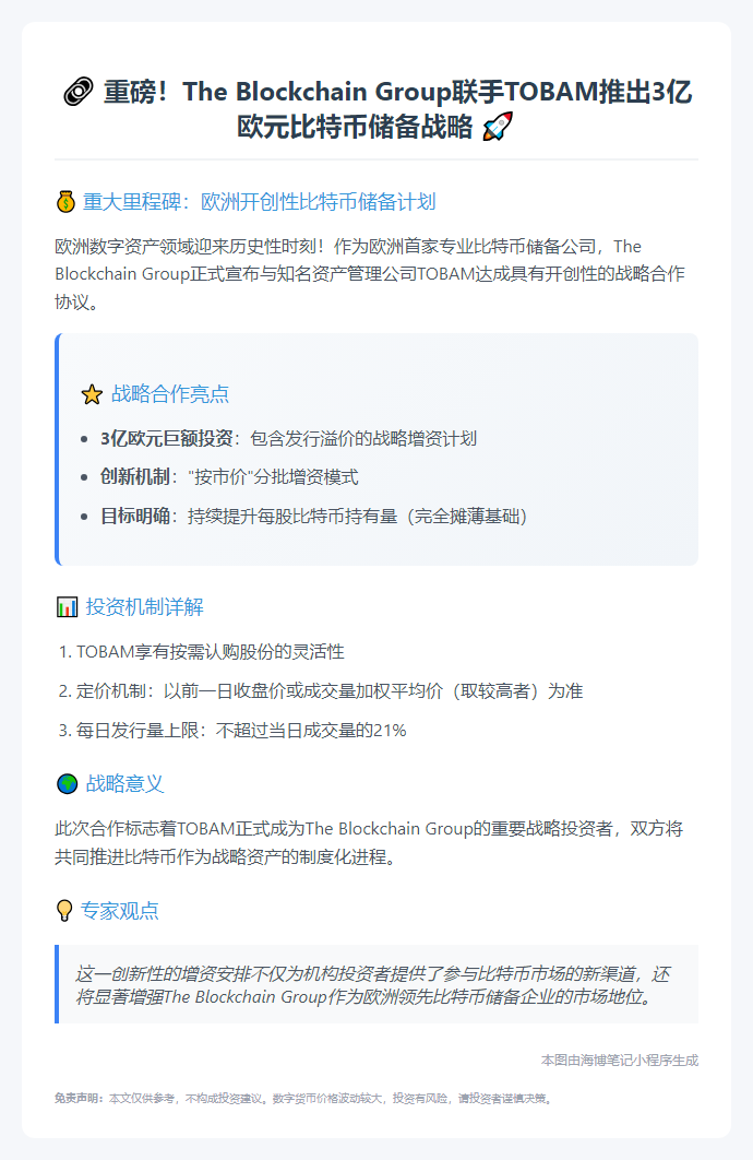 区块链集团携手TOBAM推3亿欧元比特币增资