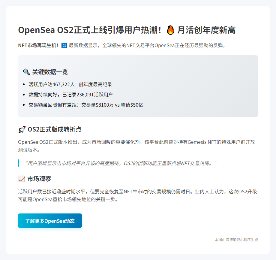 OpenSea OS2月活用户创新高