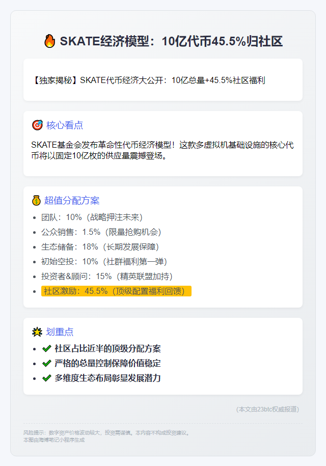 SKATE经济模型：10亿代币45.5%归社区