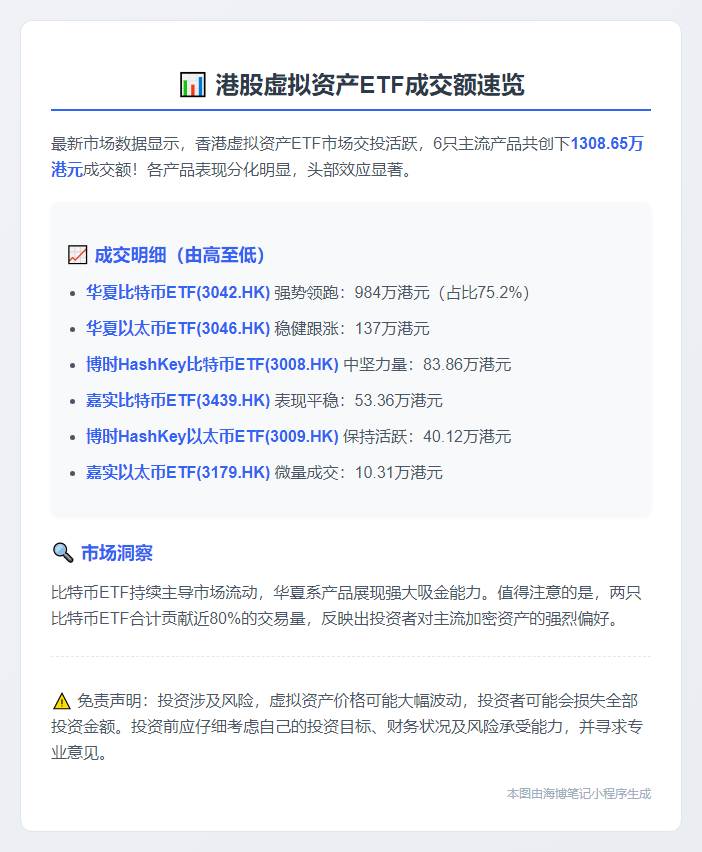 港股虚拟资产ETF成交1308万