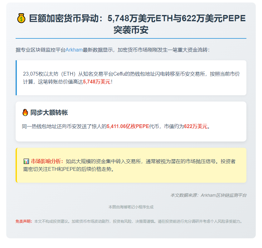 [原标题]  2.3万ETH+5411亿PEPE转入币安