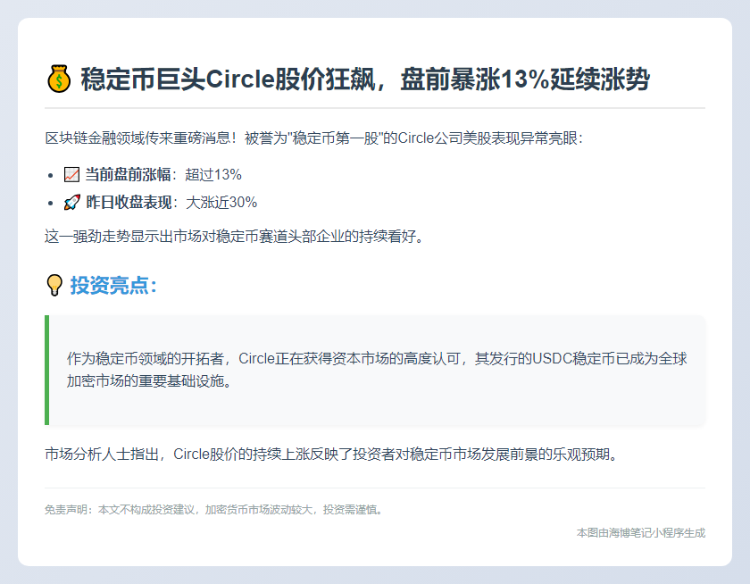 Circle美股盘前续涨13%，前日飙升近30%