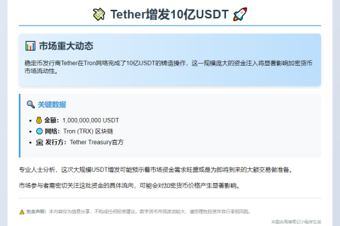 Tether增发10亿USDT