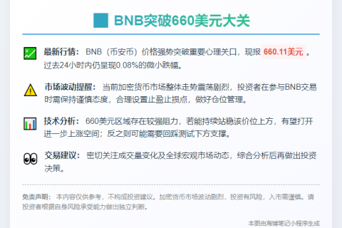 BNB破660美元