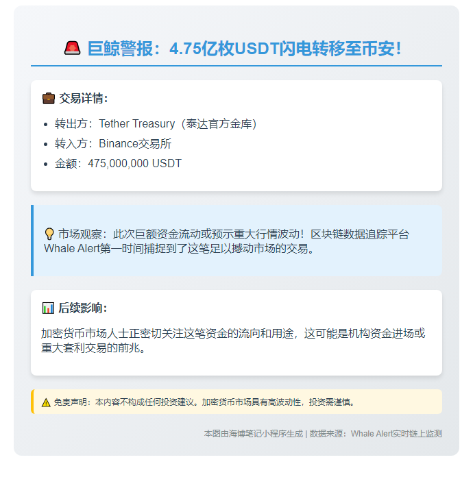 4.75亿USDT转入币安