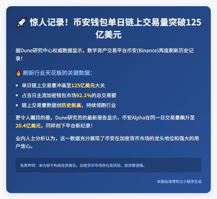 1. 币安钱包日交易量破125亿美元，创纪录
2. 币安125亿美元单日交易量创新高
3. 币安钱包日交易125亿美元破纪录
4. 币安钱包日交易量125亿美元创新高
5. 币安单日链上交易125亿美元，破纪录