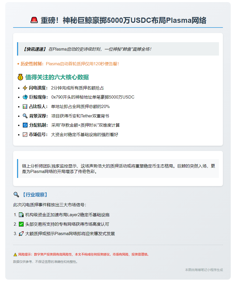 巨鲸质押5000万USDC 占20%份额