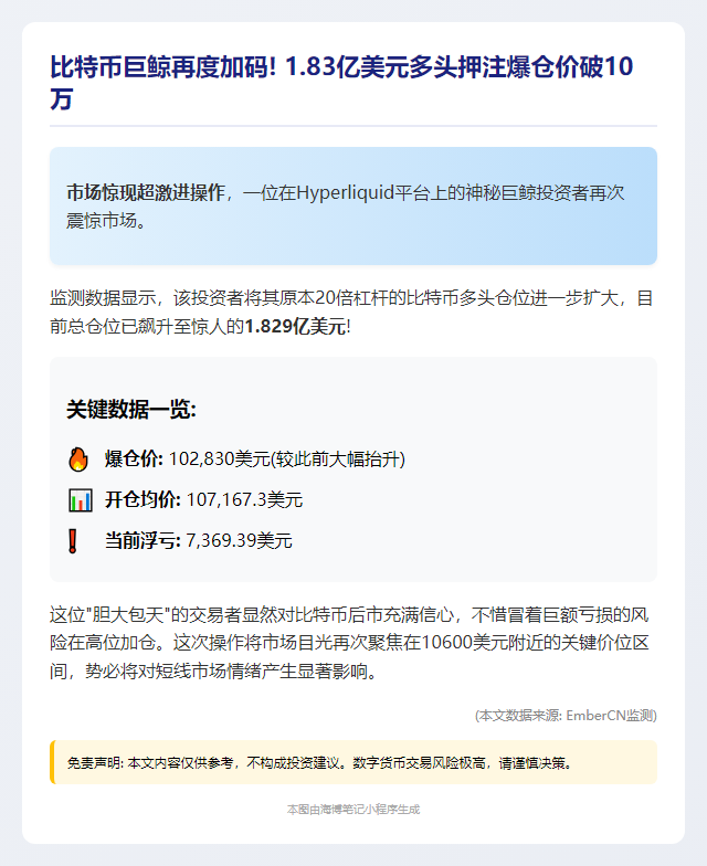 巨鲸1.83亿多单爆仓价10.28万