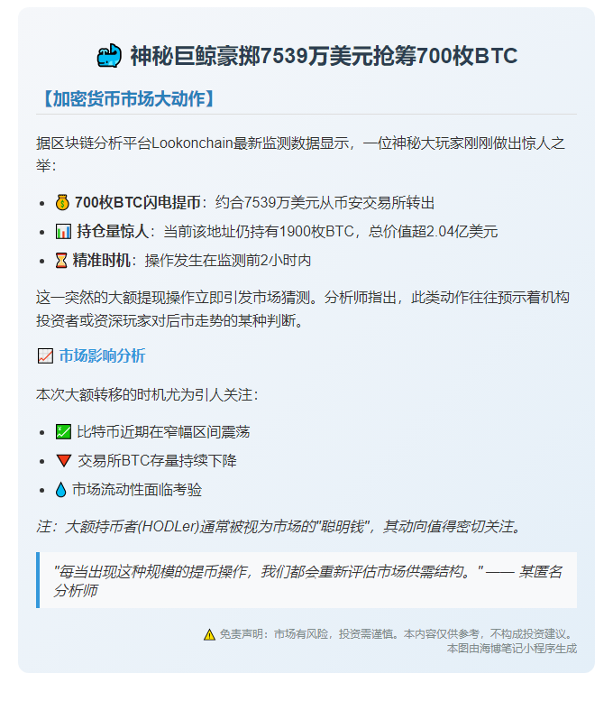 鲸鱼提取700枚BTC，价值7539万美元