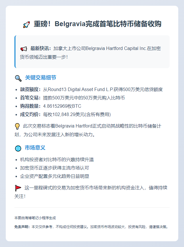 加公司Belgravia完成首笔比特币储备收购