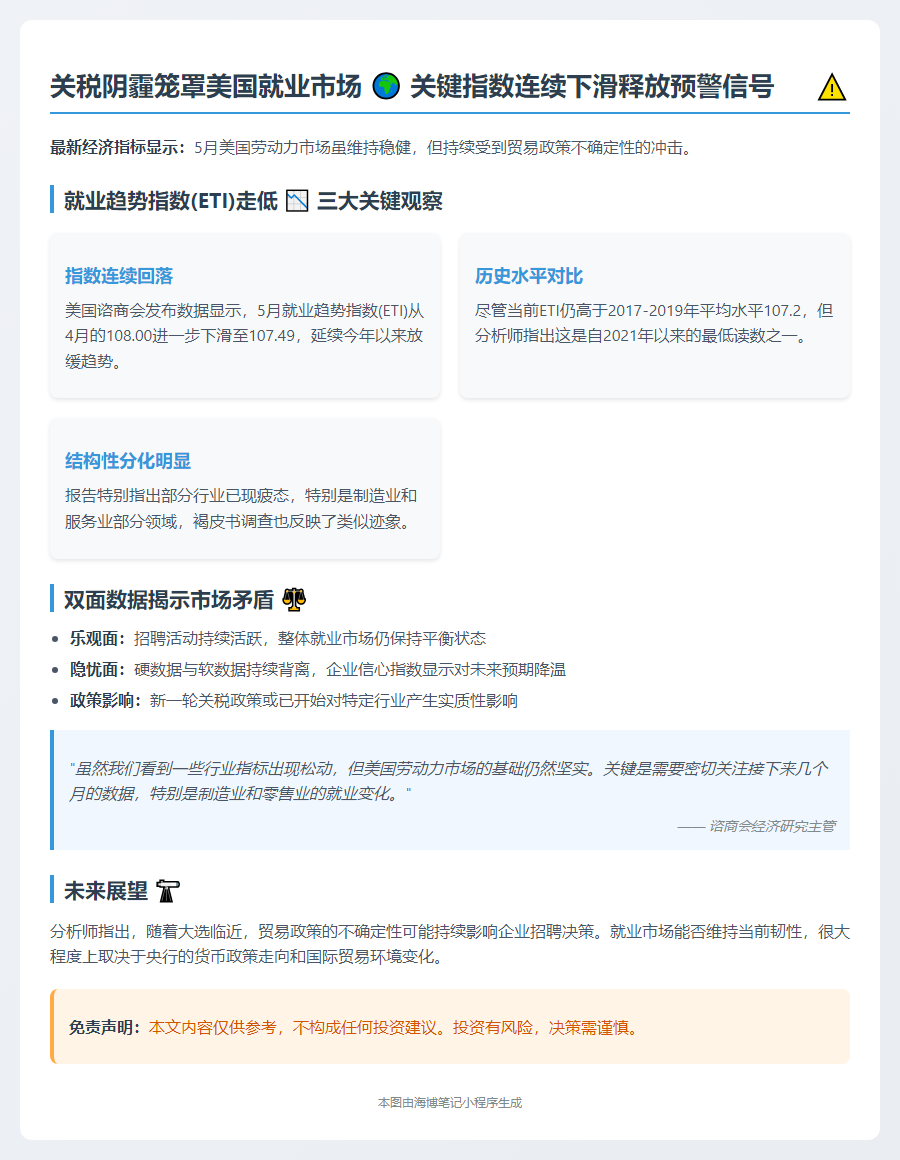  美国就业因关税下滑