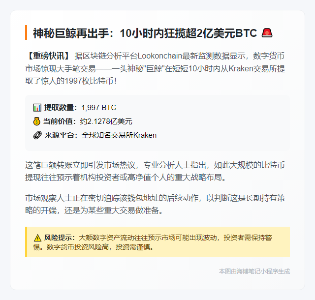鲸鱼10小时狂提1997枚BTC，价值2亿美金