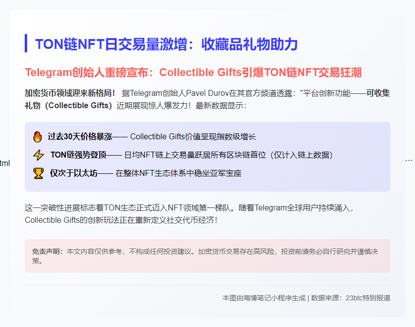 "TON链NFT日交易量激增：收藏品礼物助力"