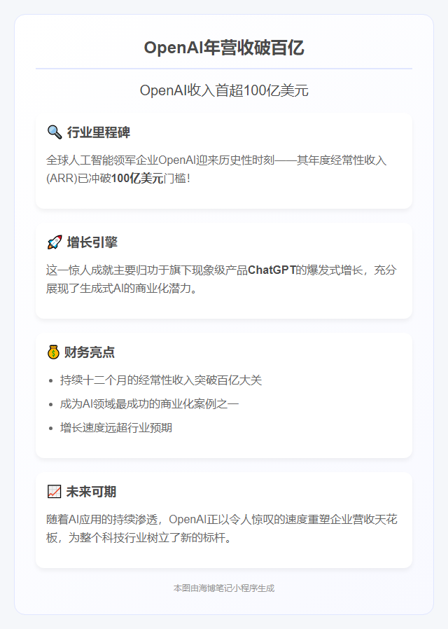 1.  OpenAI年营收破百亿  
2.  OpenAI收入首超100亿美元