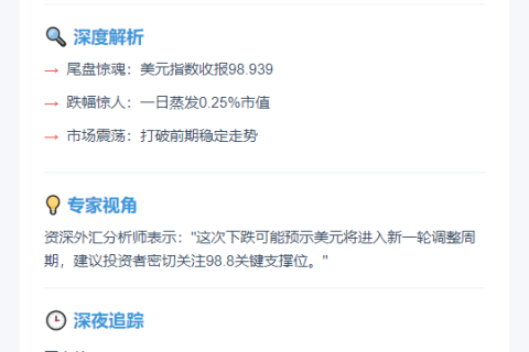 美元指数跌0.25%