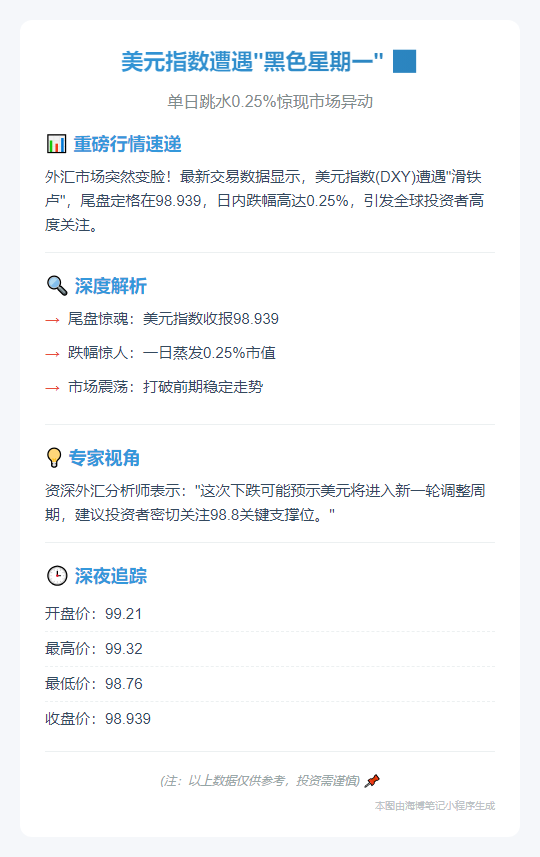 美元指数跌0.25%