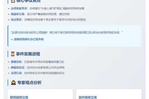 加州起诉美政府越权调遣警卫队