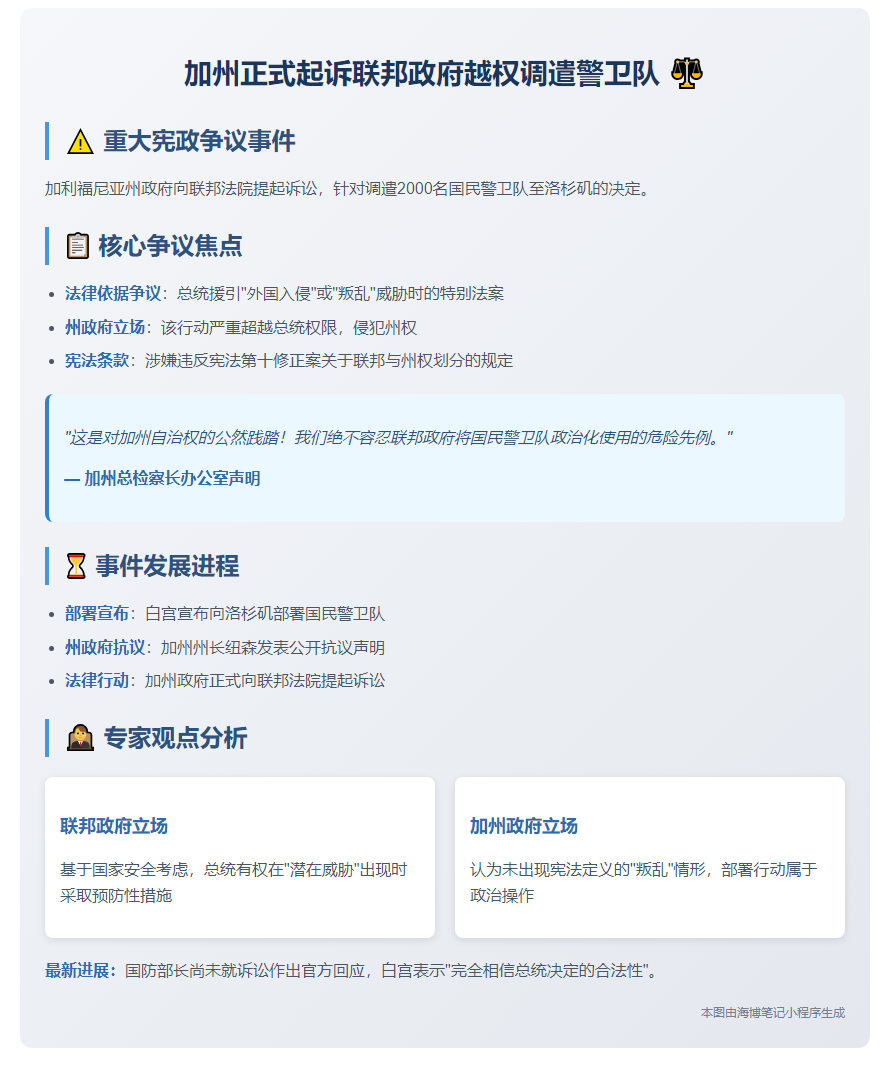 加州起诉美政府越权调遣警卫队