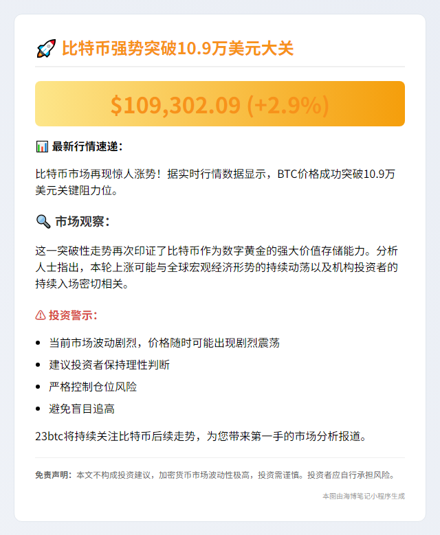BTC突破$109K